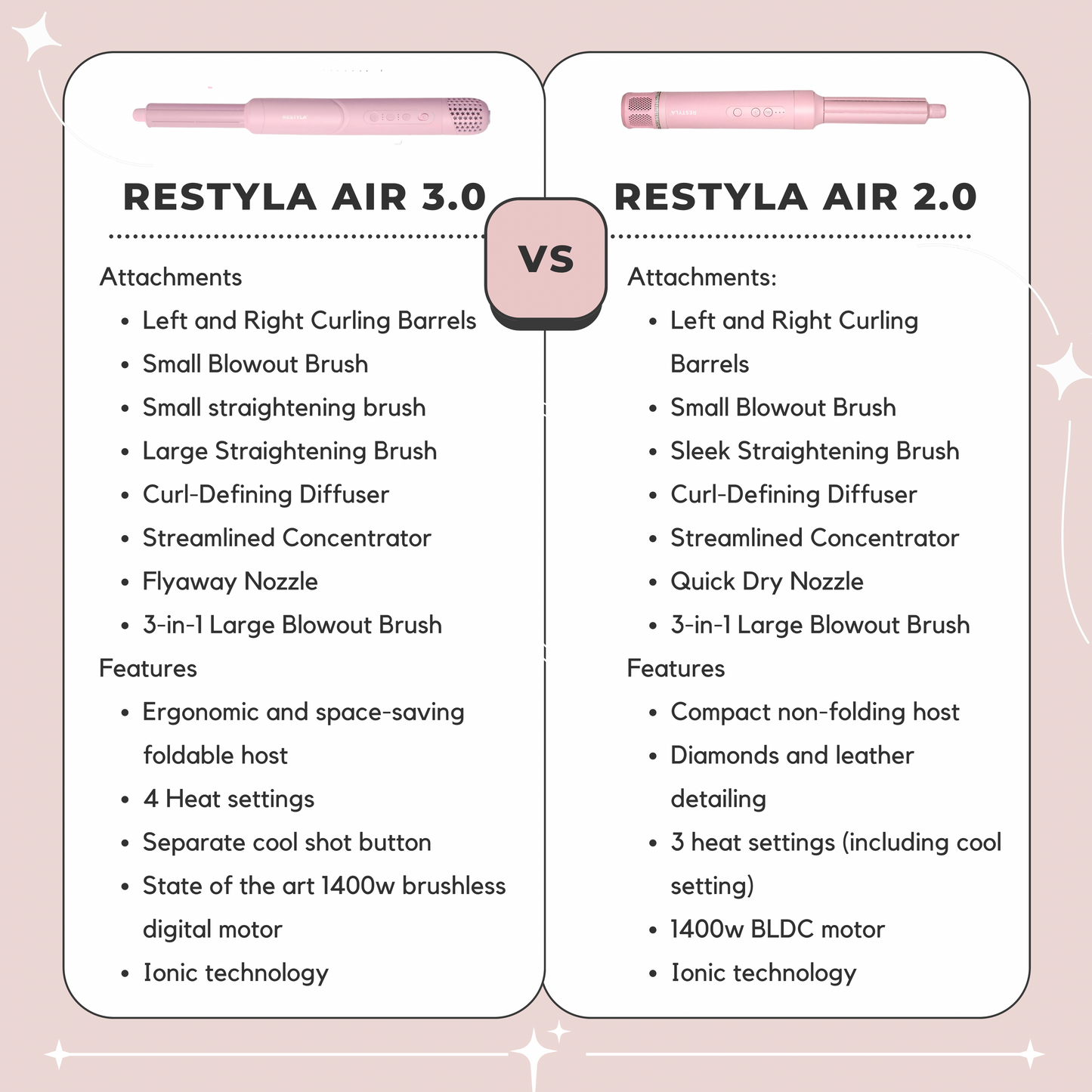 Restyla Air 3.0