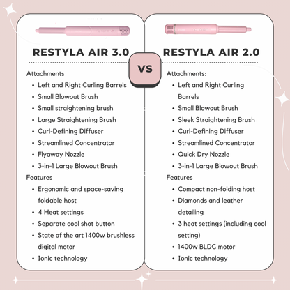 Restyla Air 3.0